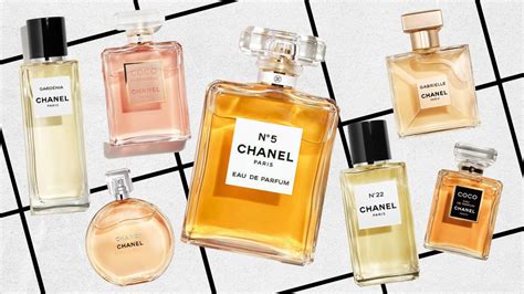 history of chanel perfume.